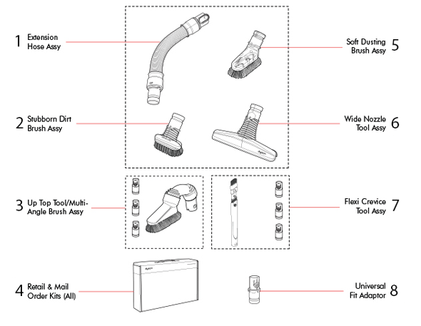 Dyson V6 Motorhead Parts List | Bruin Blog