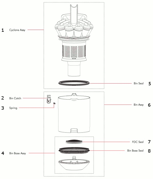 Dyson DC26 Cylinder Vacuum