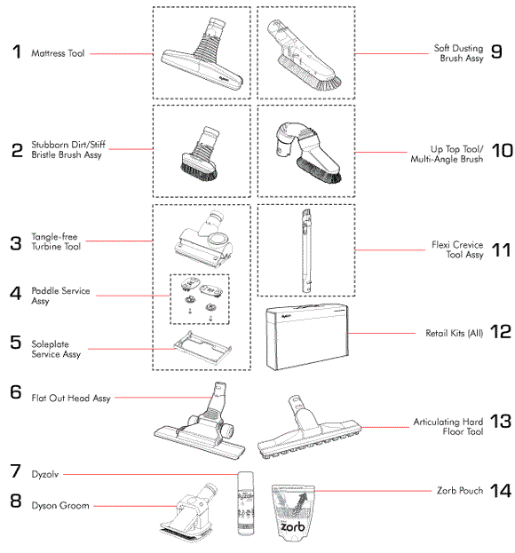 Dyson vacuum cleaner parts discount