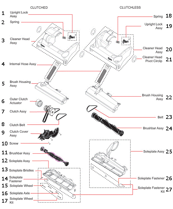 Dyson Dc14 Parts List Reviewmotors.co