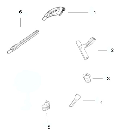 Electrolux Twin Clean Bagless Powerteam Canister Vacuum EL7055A